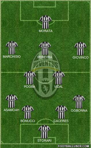 Juventus Formation 2014
