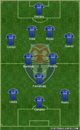 CF Universidad de Chile Formation 2014