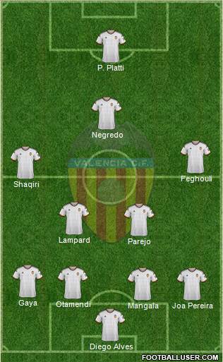 Valencia C.F., S.A.D. Formation 2014