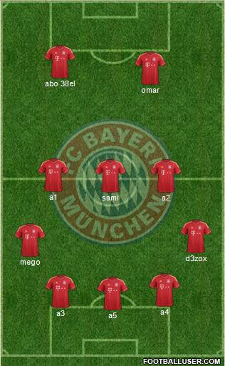 FC Bayern München Formation 2014