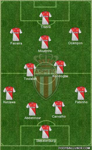 AS Monaco FC Formation 2014