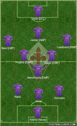 Fiorentina Formation 2014