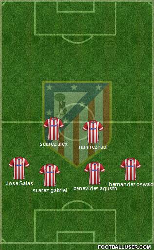 Atlético Madrid B Formation 2014