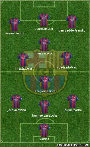 F.C. Barcelona Formation 2014