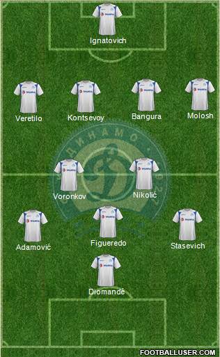 Dinamo Minsk football formation