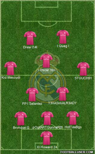 Real Madrid C.F. Formation 2014