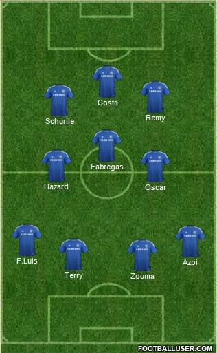 Chelsea Formation 2014