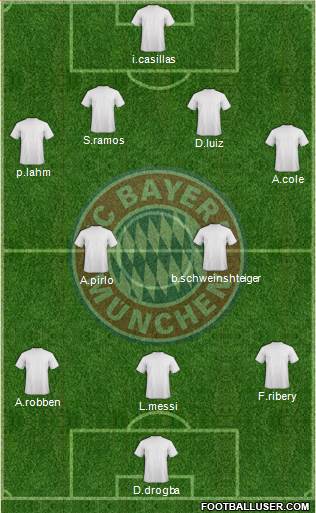 FC Bayern München Formation 2014