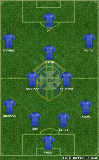 Brazil Formation 2014