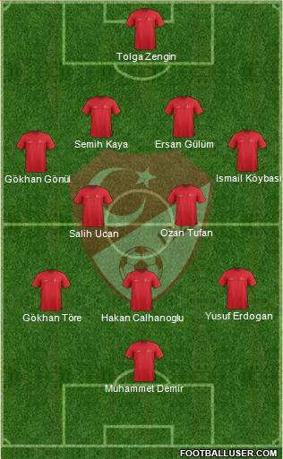 Turkey Formation 2014