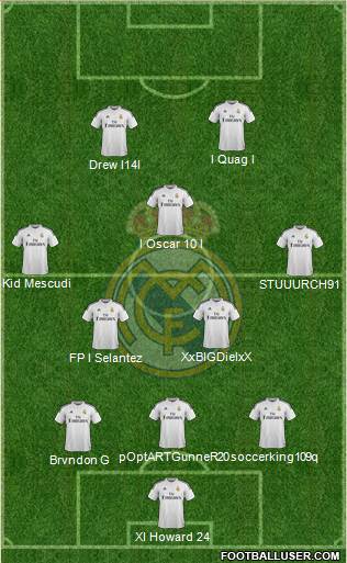 Real Madrid C.F. Formation 2014