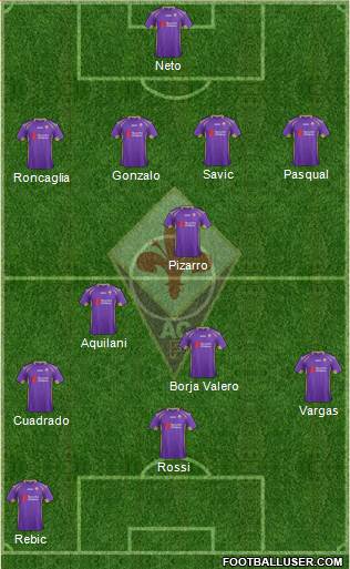 Fiorentina Formation 2014