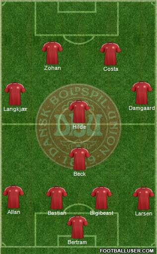 Denmark Formation 2014