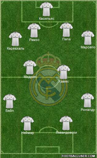 Real Madrid C.F. Formation 2014