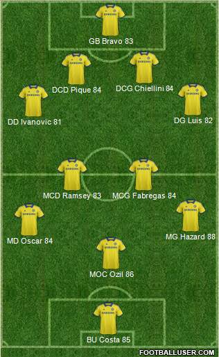 Chelsea Formation 2014