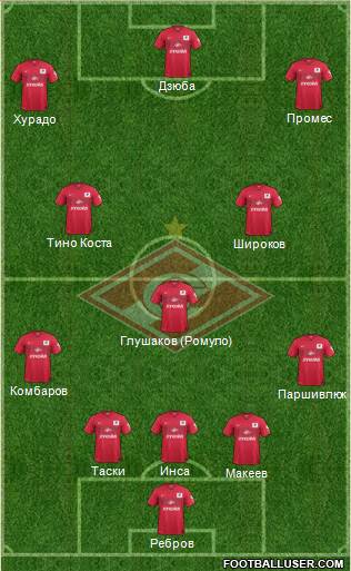 Spartak Moscow Formation 2014