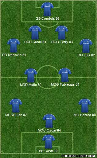 Chelsea Formation 2014