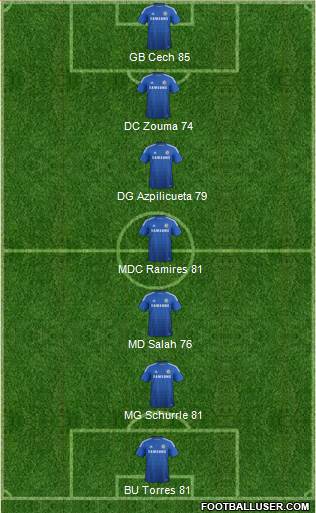 Chelsea Formation 2014
