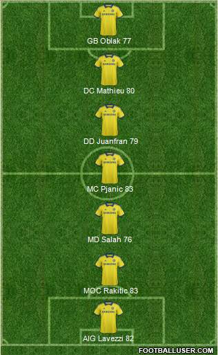 Chelsea Formation 2014