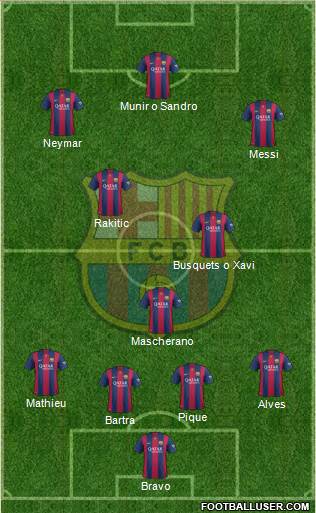 F.C. Barcelona Formation 2014