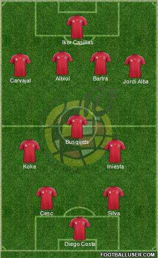 Spain Formation 2014