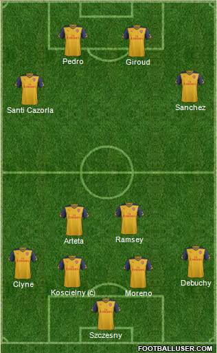 Arsenal Formation 2014