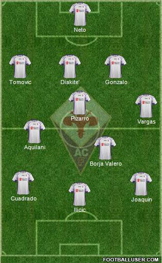 Fiorentina Formation 2014