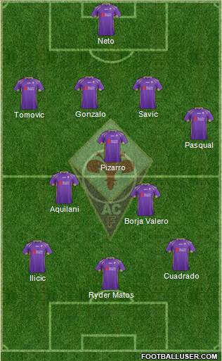 Fiorentina Formation 2014