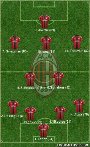 A.C. Milan Formation 2014