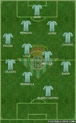 Real Betis B., S.A.D. Formation 2014