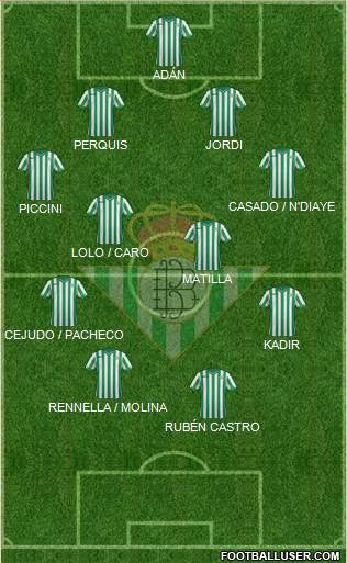 Real Betis B., S.A.D. Formation 2014