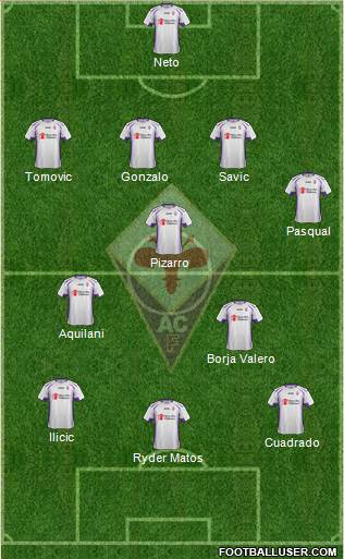 Fiorentina Formation 2014
