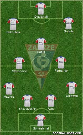 Gornik Zabrze Formation 2014