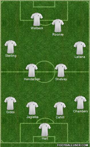 England Formation 2014