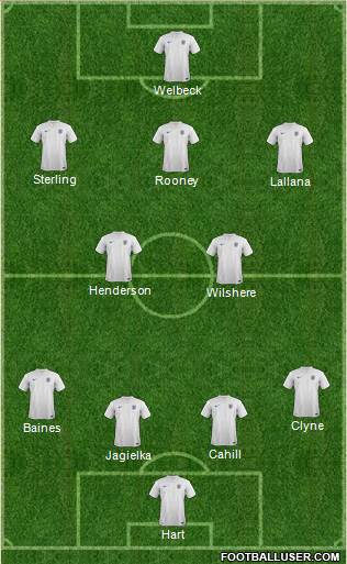 England Formation 2014