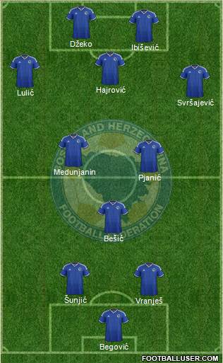 Bosnia and Herzegovina Formation 2014