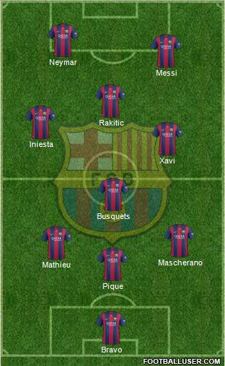F.C. Barcelona Formation 2014