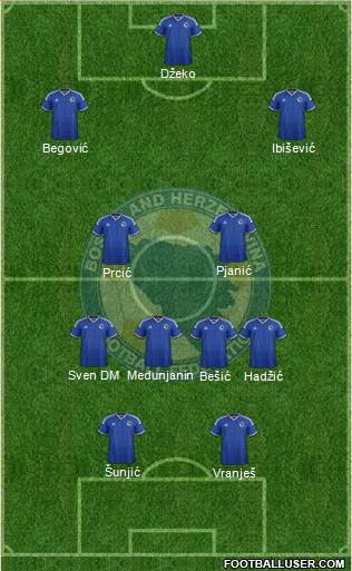 Bosnia and Herzegovina Formation 2014