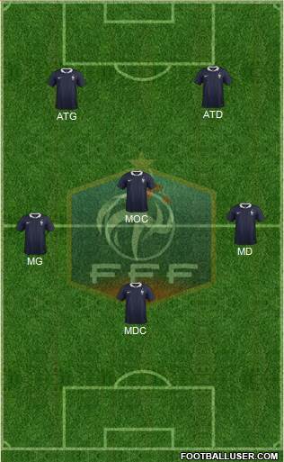 France Formation 2014