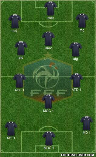 France Formation 2014