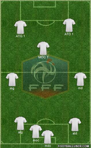 France Formation 2014
