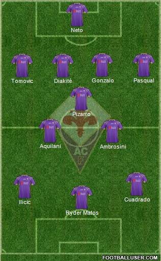 Fiorentina Formation 2014
