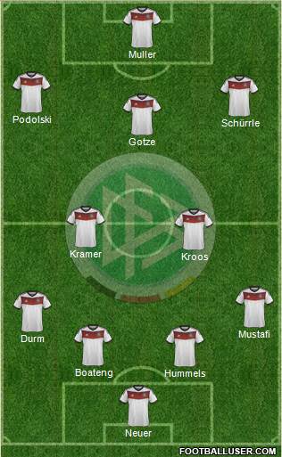 Germany Formation 2014