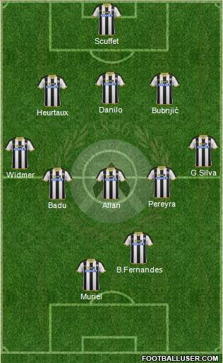 Udinese Formation 2014