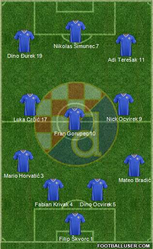 NK Dinamo Formation 2014