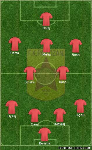 KF Partizani Tiranë Formation 2014