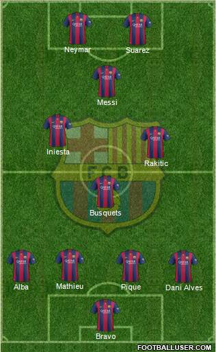 F.C. Barcelona Formation 2014