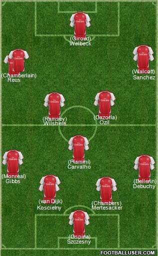 Arsenal Formation 2014