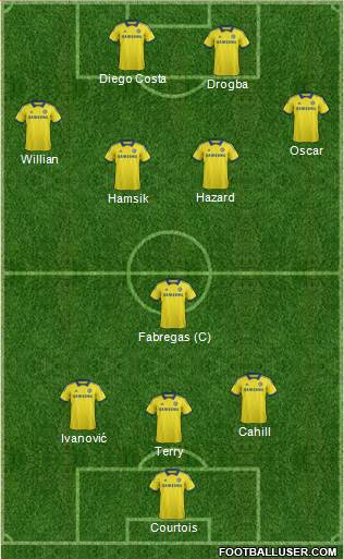 Chelsea Formation 2014