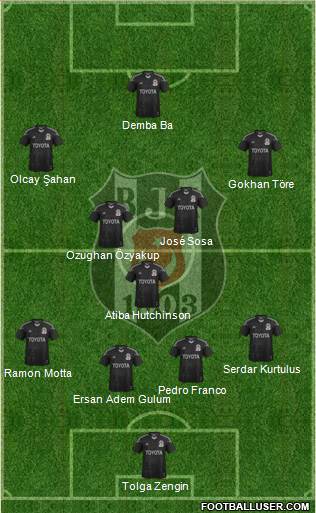 Besiktas JK Formation 2014